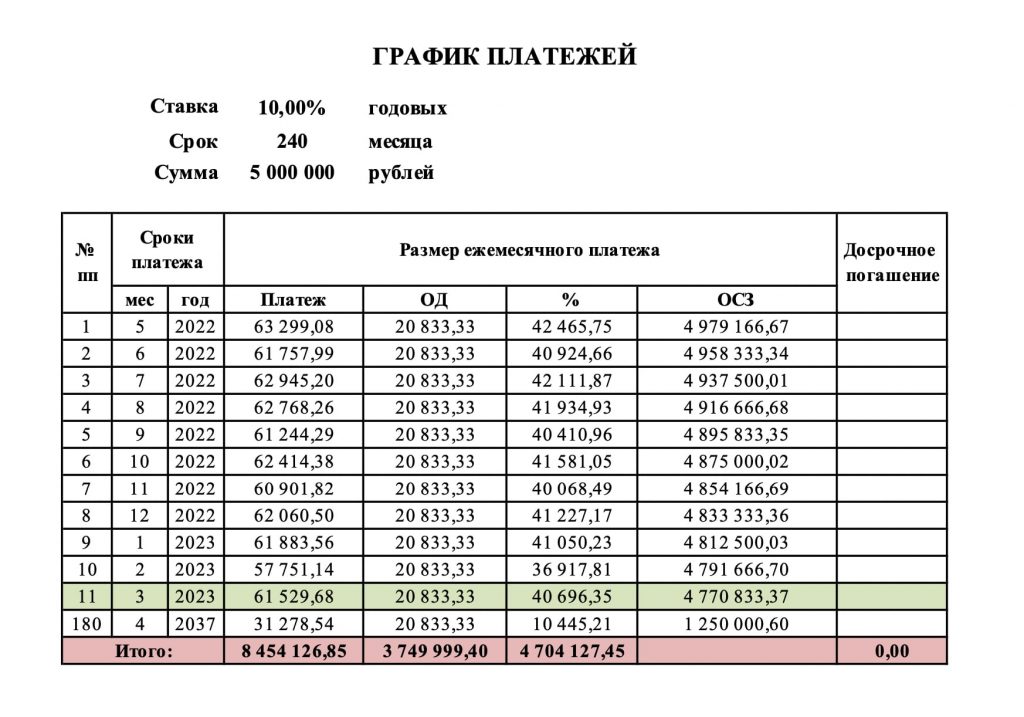 Образец график платежей к договору аренды